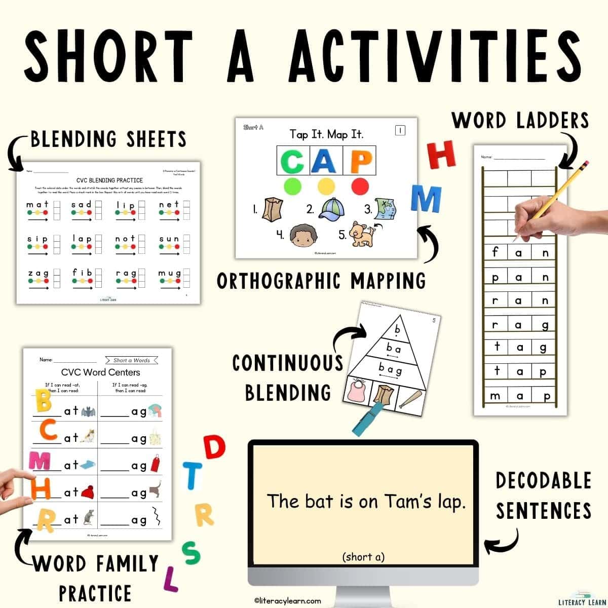Graphic entitled "Short A Activities" with pictures of activities and labels.